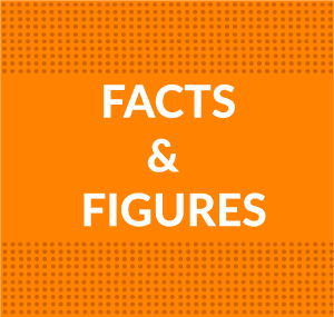 Facts & Figures 2019: How does your state compare?